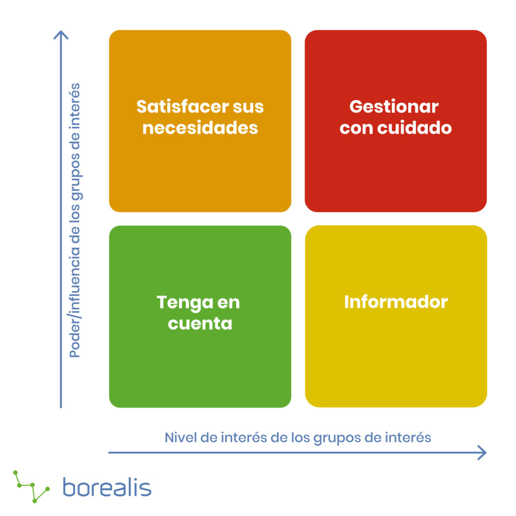 estrategias efectivas para gestionar la influencia en grupos