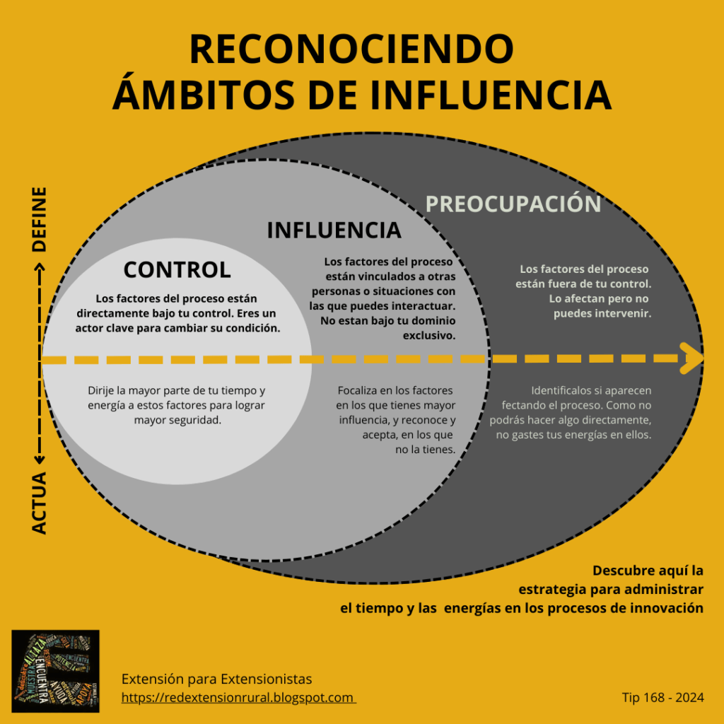 estrategias efectivas para incrementar tu influencia personal