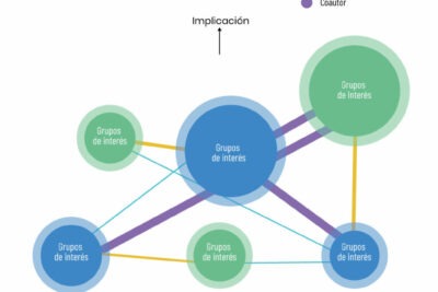 estrategias efectivas para influir en grupos y contextos diversos