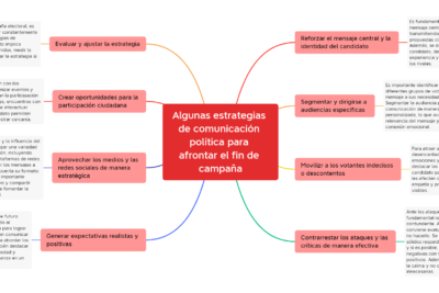 estrategias efectivas para influir en la percepcion publica