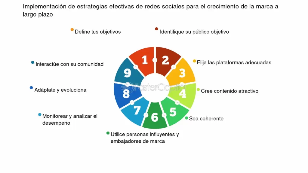 estrategias efectivas para influir en redes sociales hoy en dia