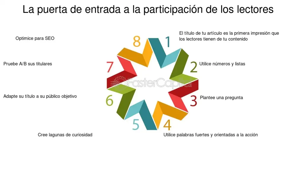 estrategias efectivas para involucrar a tus lectores en publicaciones
