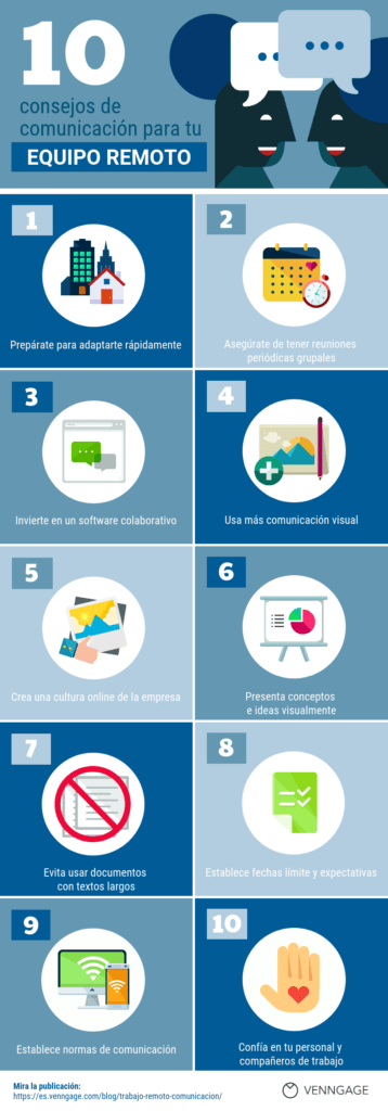 estrategias efectivas para la comunicacion en grupos remotos