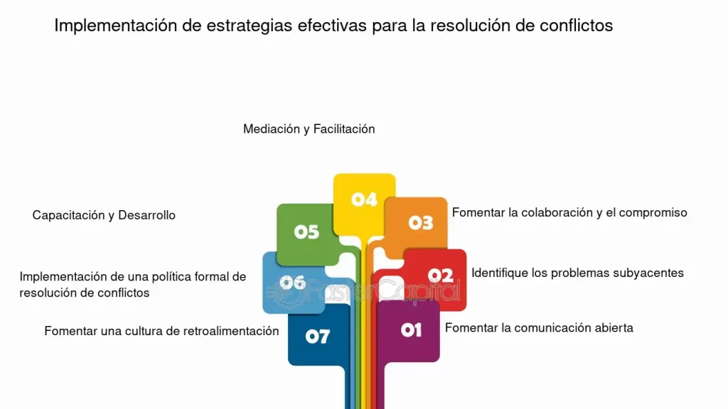 Estrategias efectivas para la intervención en conflictos 1 estrategias efectivas para la intervencion en conflictos