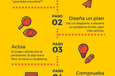 estrategias efectivas para la resolucion de problemas