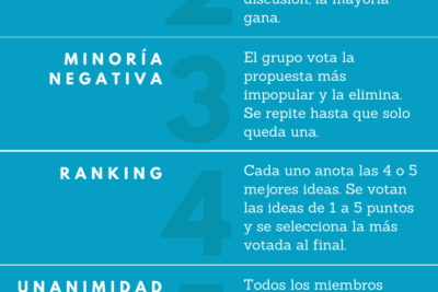 estrategias efectivas para la toma de decisiones en grupo