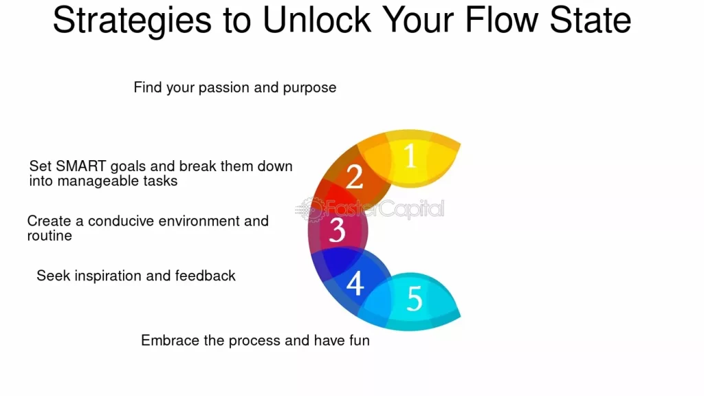 Estrategias efectivas para liberar tu potencial creativo interno 1 estrategias efectivas para liberar tu potencial creativo interno