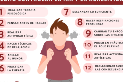 estrategias efectivas para manejar la ira en terapia psicologica