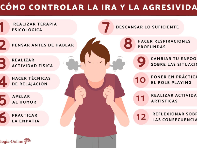 estrategias efectivas para manejar la ira en terapia psicologica
