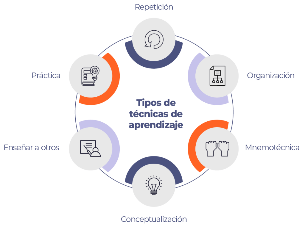 Estrategias efectivas para mejorar el aprendizaje en el aula 1 estrategias efectivas para mejorar el aprendizaje en el aula