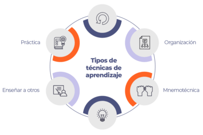 estrategias efectivas para mejorar el aprendizaje estudiantil