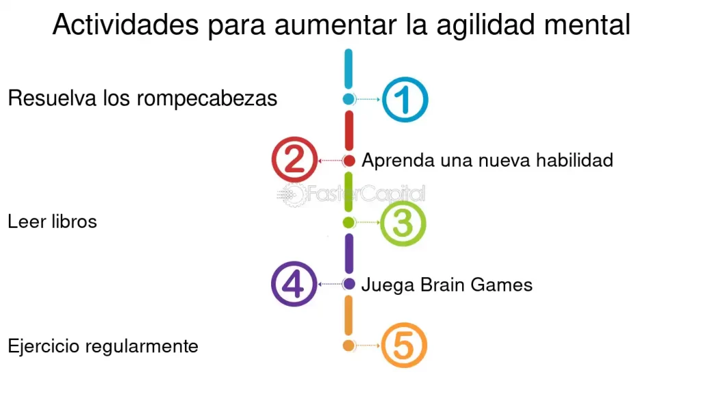 estrategias efectivas para mejorar la agilidad mental diaria