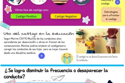 estrategias efectivas para moderar el castigo en la crianza