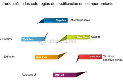 estrategias efectivas para modificar la conducta humana en contextos