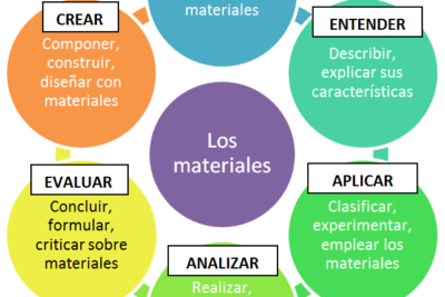 estrategias efectivas para promover la inclusion en comunicacion