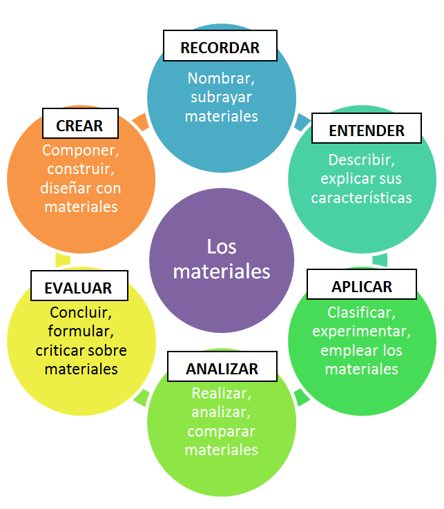 estrategias efectivas para promover la inclusion en comunicacion