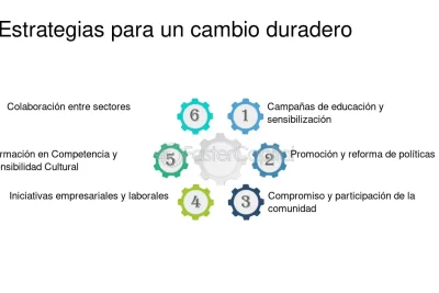 estrategias efectivas para promover la inclusion social comunitaria