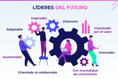 estrategias efectivas para que lideres motiven a sus equipos