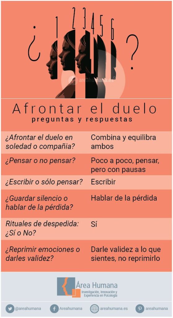 Estrategias efectivas para sanar y avanzar en el duelo 1 estrategias efectivas para sanar y avanzar en el duelo