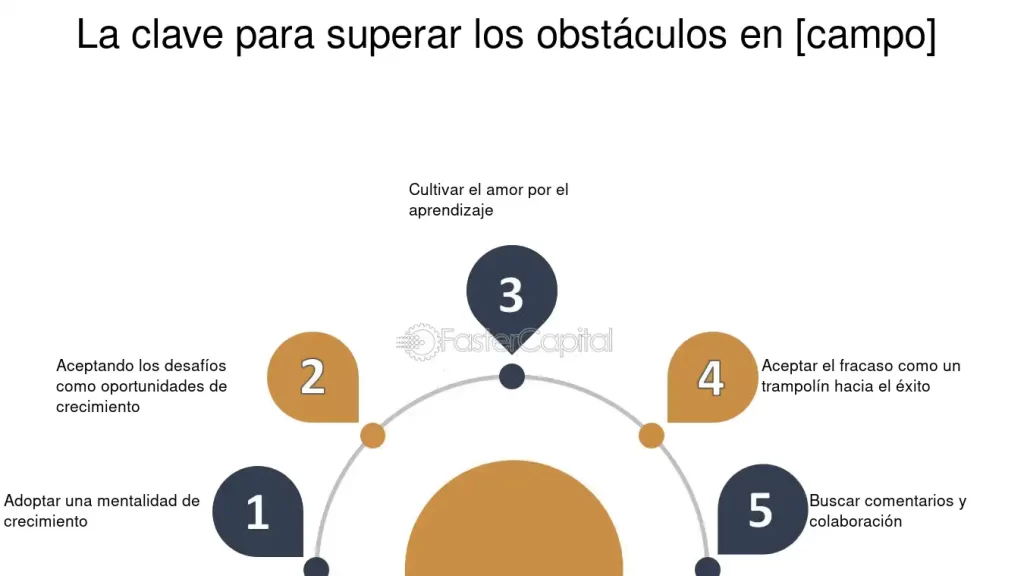 estrategias efectivas para superar la adversidad y obstaculos