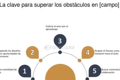 estrategias efectivas para superar la adversidad y obstaculos