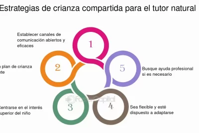 estrategias efectivas para una crianza adaptativa y exitosa