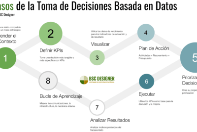 estrategias efectivas para utilizar datos en decisiones empresariales