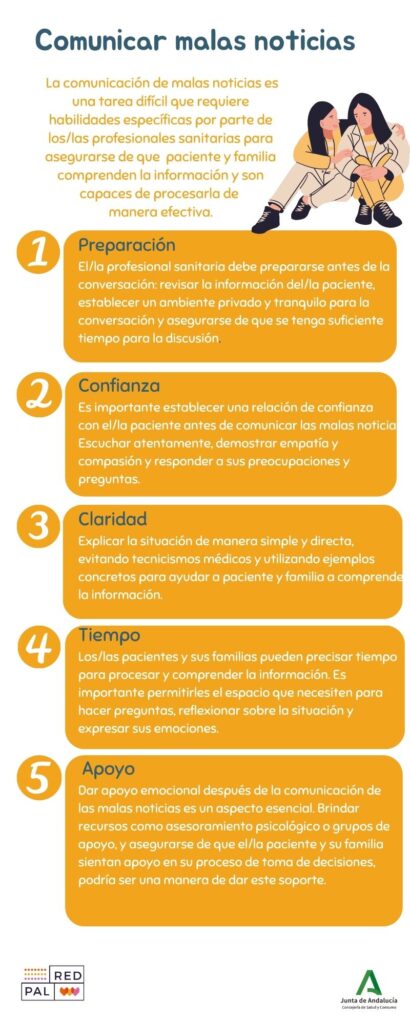 estrategias para comunicar malas noticias con empatia efectiva