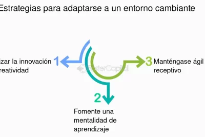 estrategias para crecer y sobrevivir en tiempos inciertos