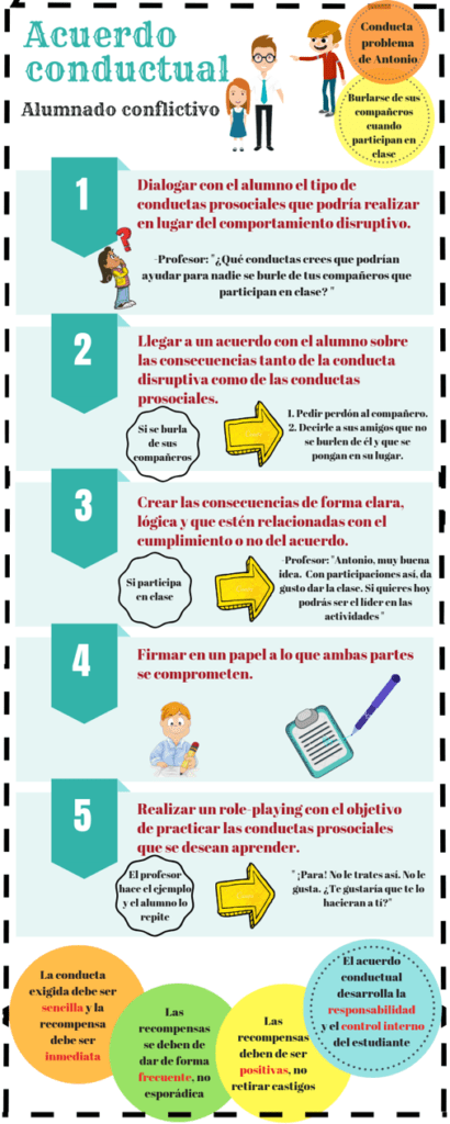 estrategias para fomentar conductas positivas en diversos contextos