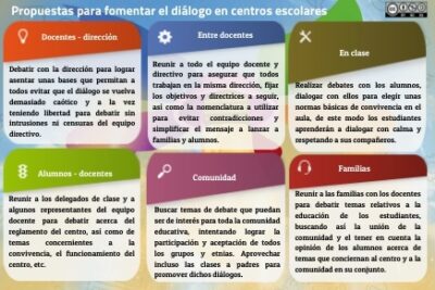 estrategias para fomentar el dialogo en comunidades diversas