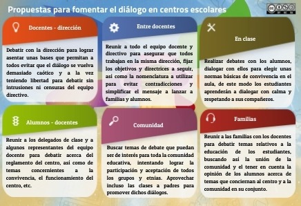 Estrategias para fomentar el diálogo en comunidades diversas 1 estrategias para fomentar el dialogo en comunidades diversas