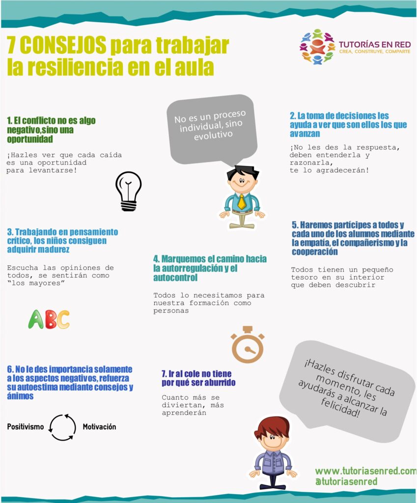 estrategias para fomentar la resiliencia en el aula y la ensenanza