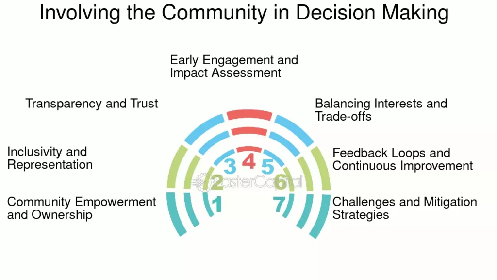 estrategias para influir en decisiones comunitarias efectivas
