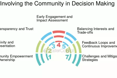 estrategias para influir en decisiones comunitarias efectivas