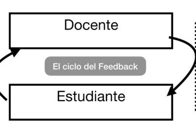 estrategias para la adaptacion y el feedback en el aprendizaje