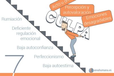 estrategias para manejar la culpa en la vida cotidiana