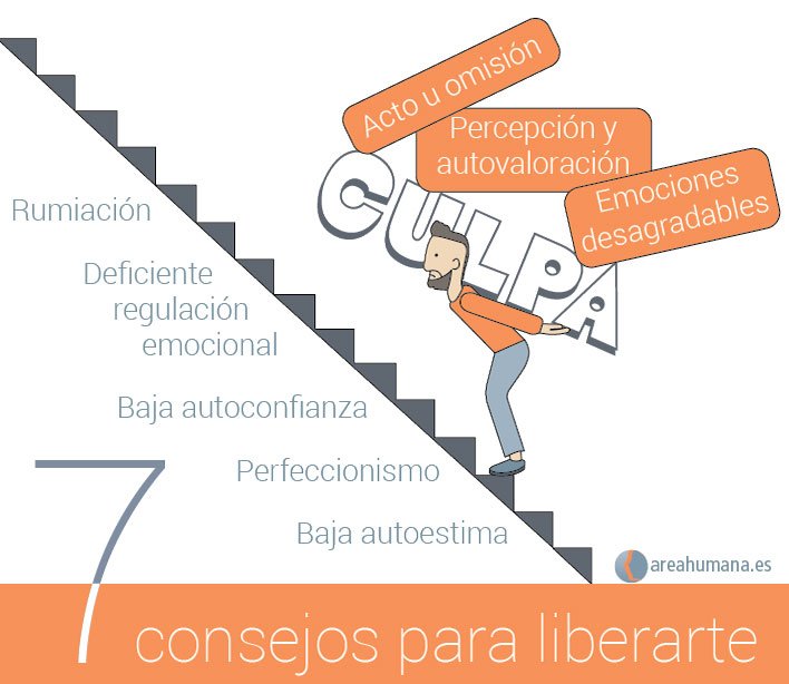 Estrategias para Manejar la Culpa en la Vida Cotidiana 1 estrategias para manejar la culpa en la vida cotidiana