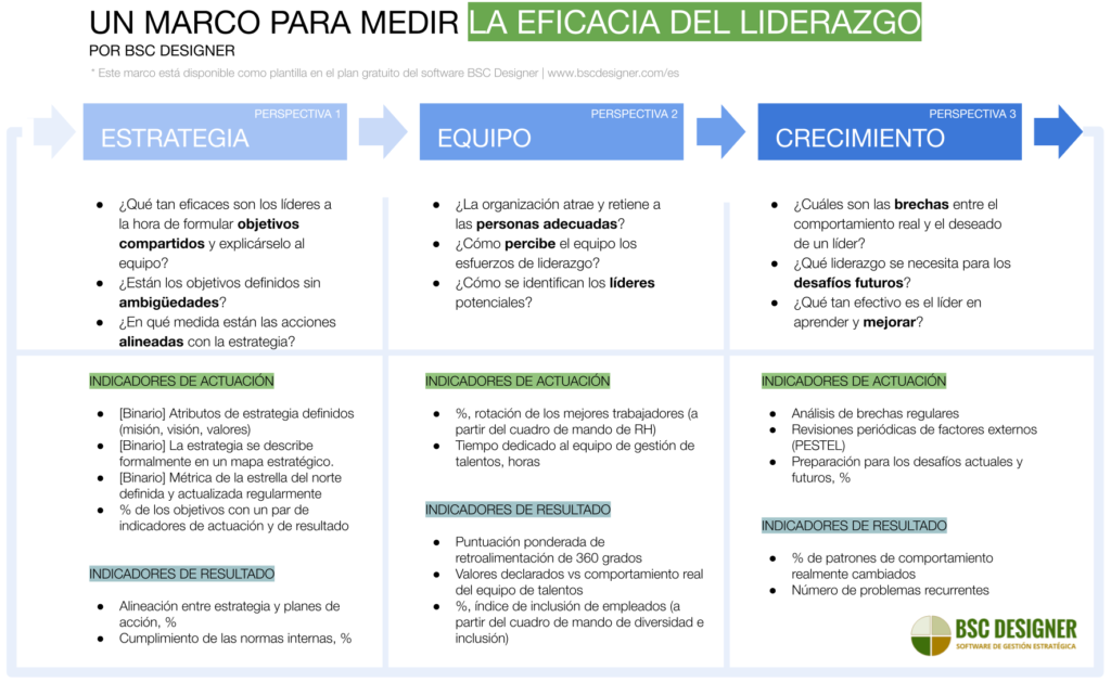Estrategias para Medir la Efectividad de una Influencia 1 estrategias para medir la efectividad de una influencia
