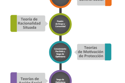 estrategias para mejorar la percepcion del riesgo en decisiones