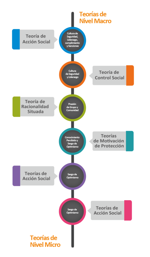 estrategias para mejorar la percepcion del riesgo en decisiones