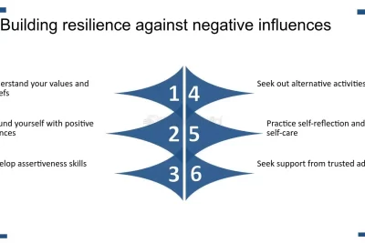 estrategias para resistir influencias negativas en tu vida
