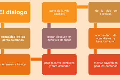 estrategias para resolver conflictos familiares y mantener la paz