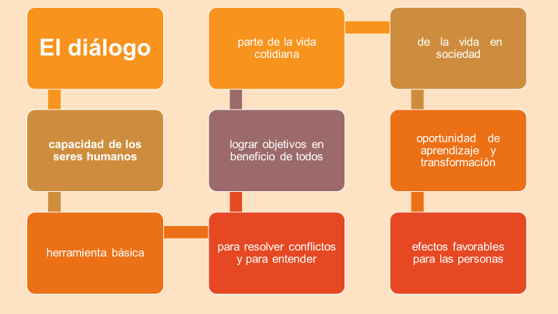 Estrategias para resolver conflictos familiares y mantener la paz 1 estrategias para resolver conflictos familiares y mantener la paz