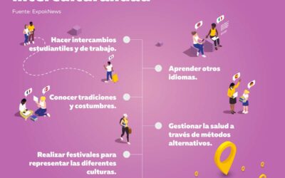 estrategias y beneficios para abordar la diversidad en grupos