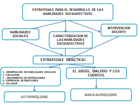 Estrategias y Enfoques para un Desarrollo Social Efectivo 1 estrategias y enfoques para un desarrollo social efectivo