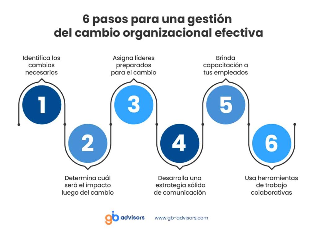 estrategias y gestion para un cambio organizacional efectivo