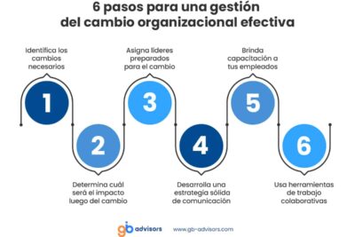 estrategias y gestion para un cambio organizacional efectivo