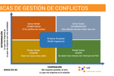 estrategias y herramientas efectivas para la gestion de conflictos
