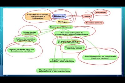 estructura de un relato de ciencia ficcion distopica que es